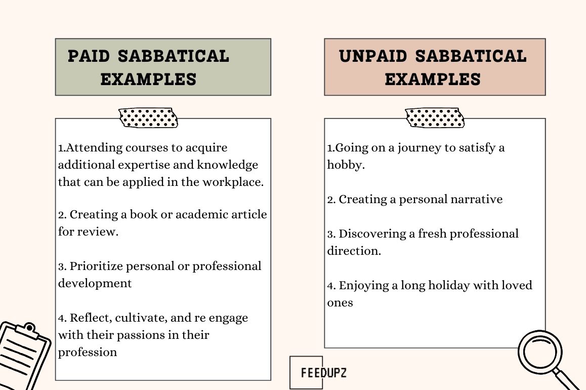 Examples of Paid vs. Unpaid Sabbatical Leave