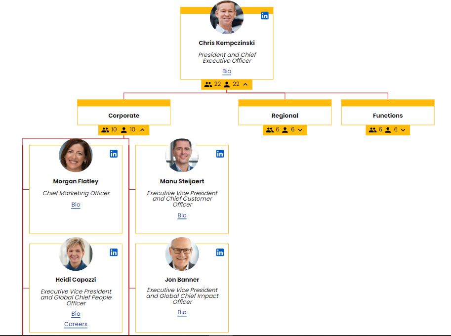 The Role of Human Resources in McDonald’s Framework